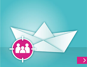 Kategorie-Sinus-Milieus